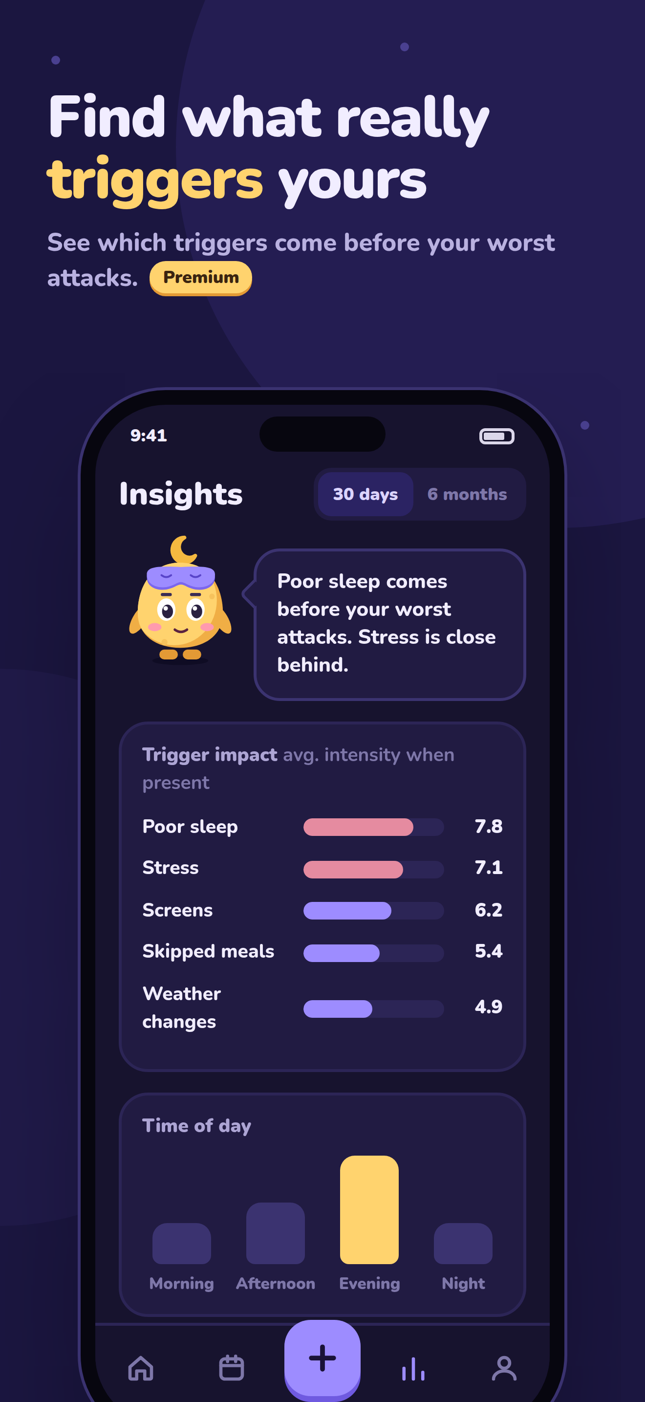 Insights showing which triggers come before the worst attacks